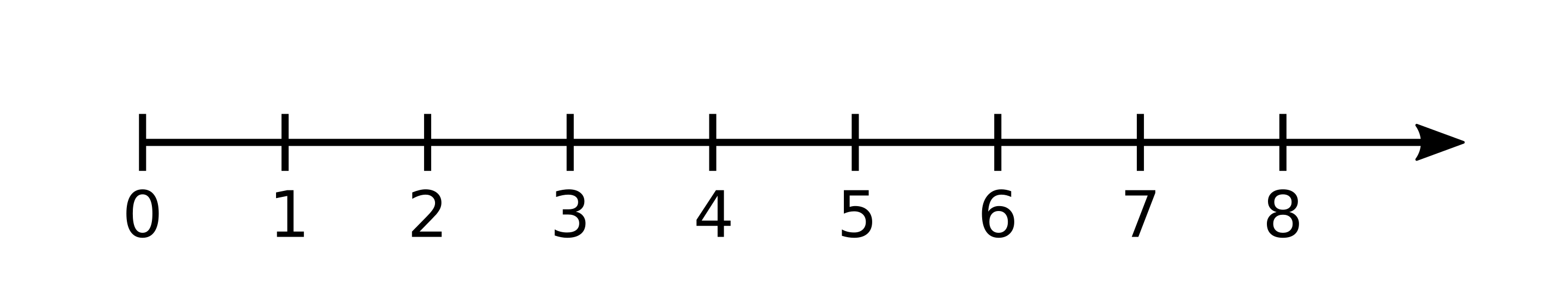 The well known number line